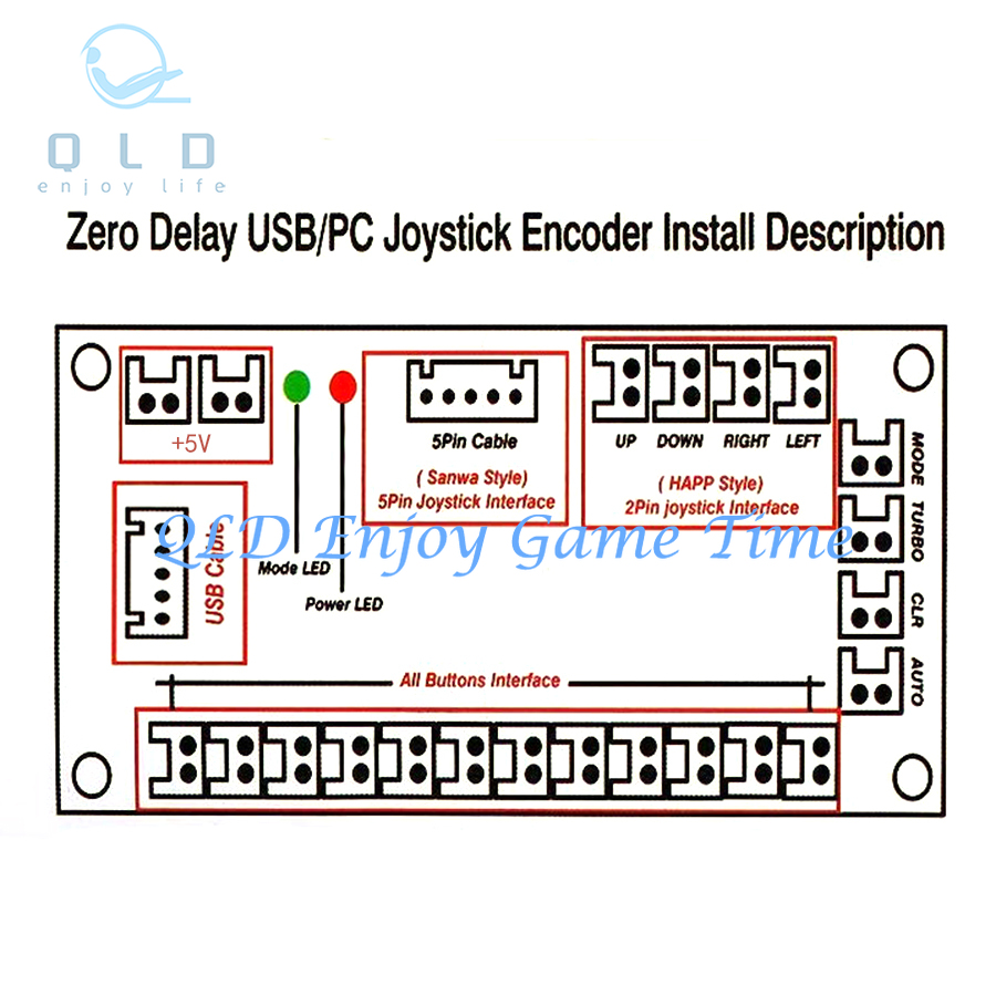 Encodeur USB vers PC Rasberry  - Arcade Button Kit avis et prix